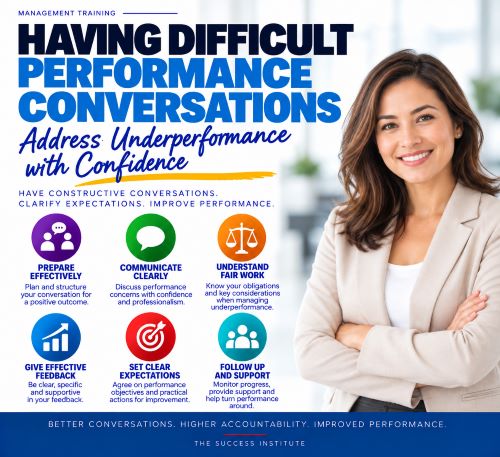 Difficult conversations training infographic showing performance feedback, Fair Work considerations, clear expectations and employee performance improvement