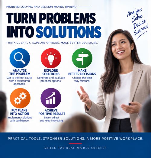 Problem solving and decision making training infographic showing problem analysis, solution generation, decision making and implementation