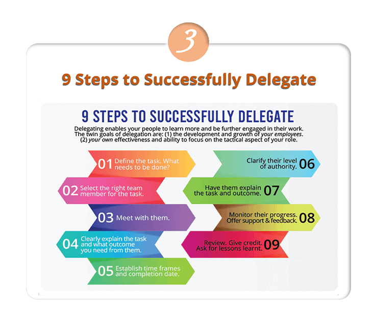Coaching Cards - The Success Institute